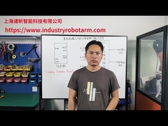 Việc giới thiệu các tín hiệu đầu vào và đầu ra an toàn của robot kuka